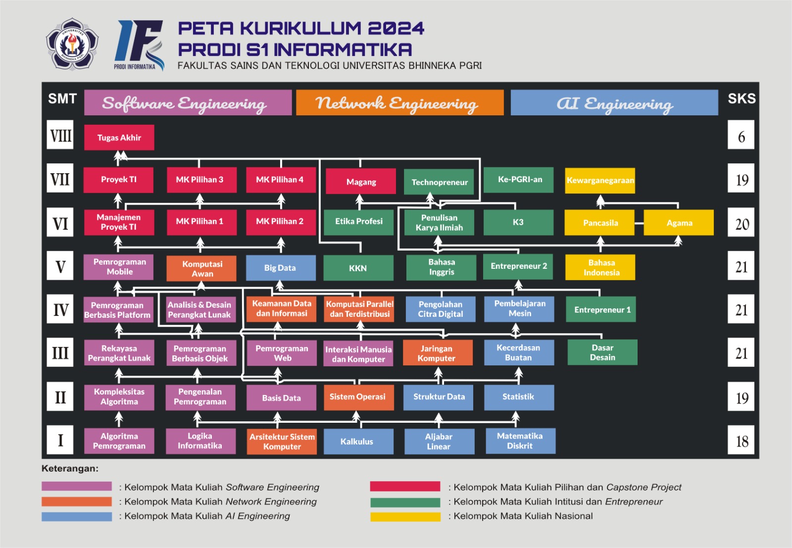 Peta Kurikulum Program Studi Informatika