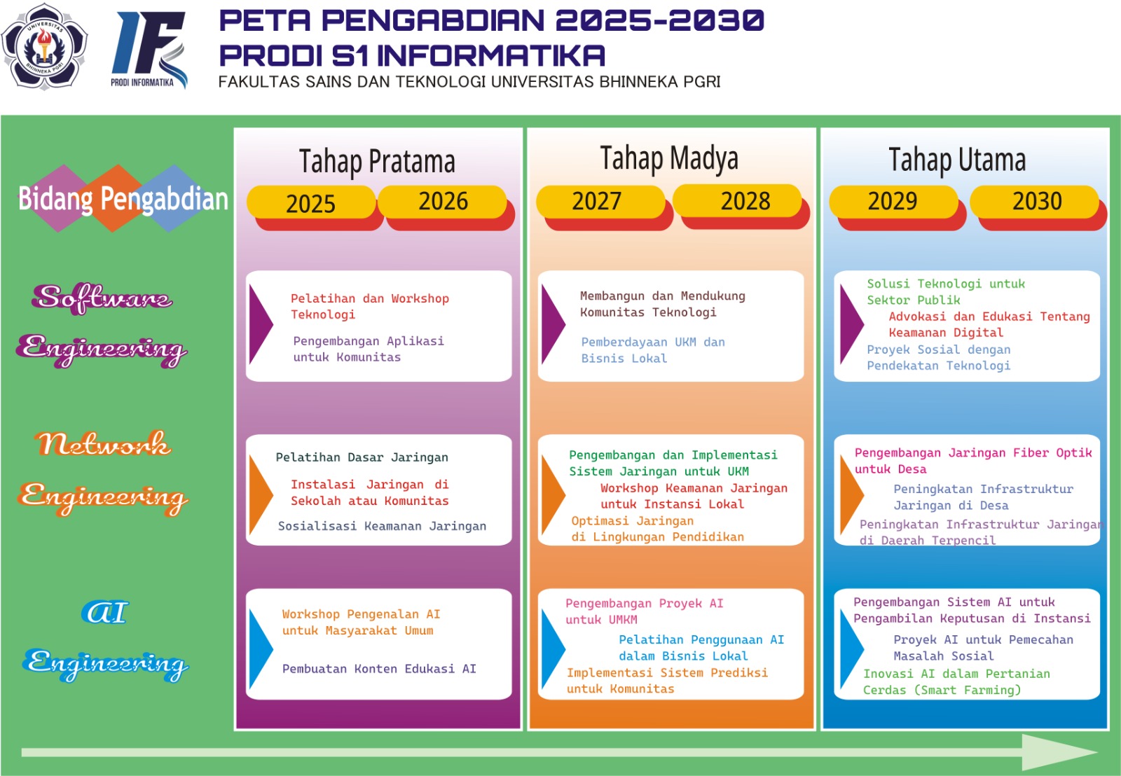 Peta Pengabdian Program Studi Informatika